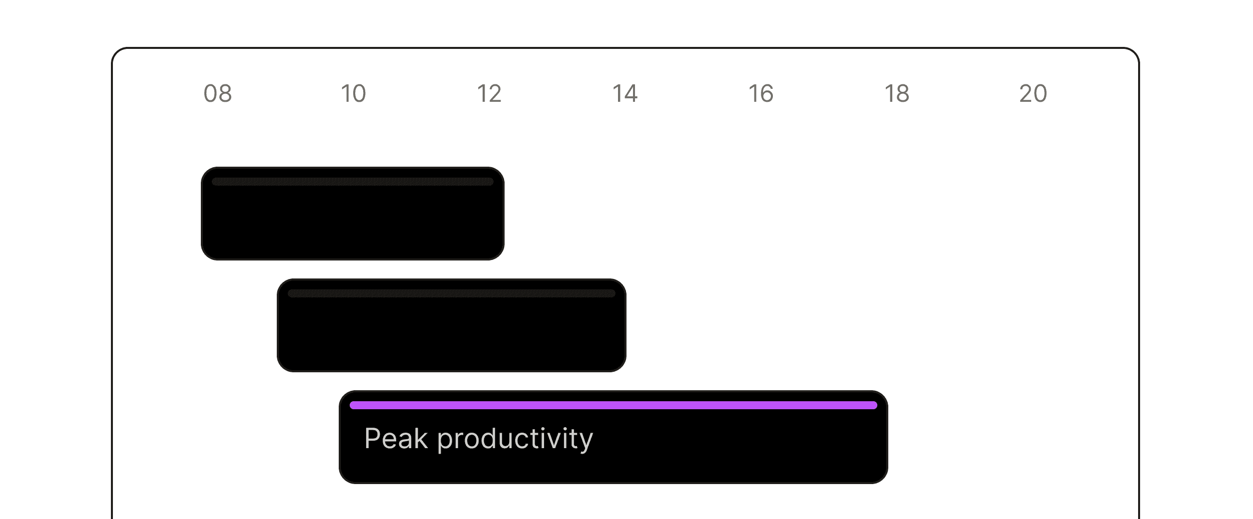 Productivity Pattern Recognition