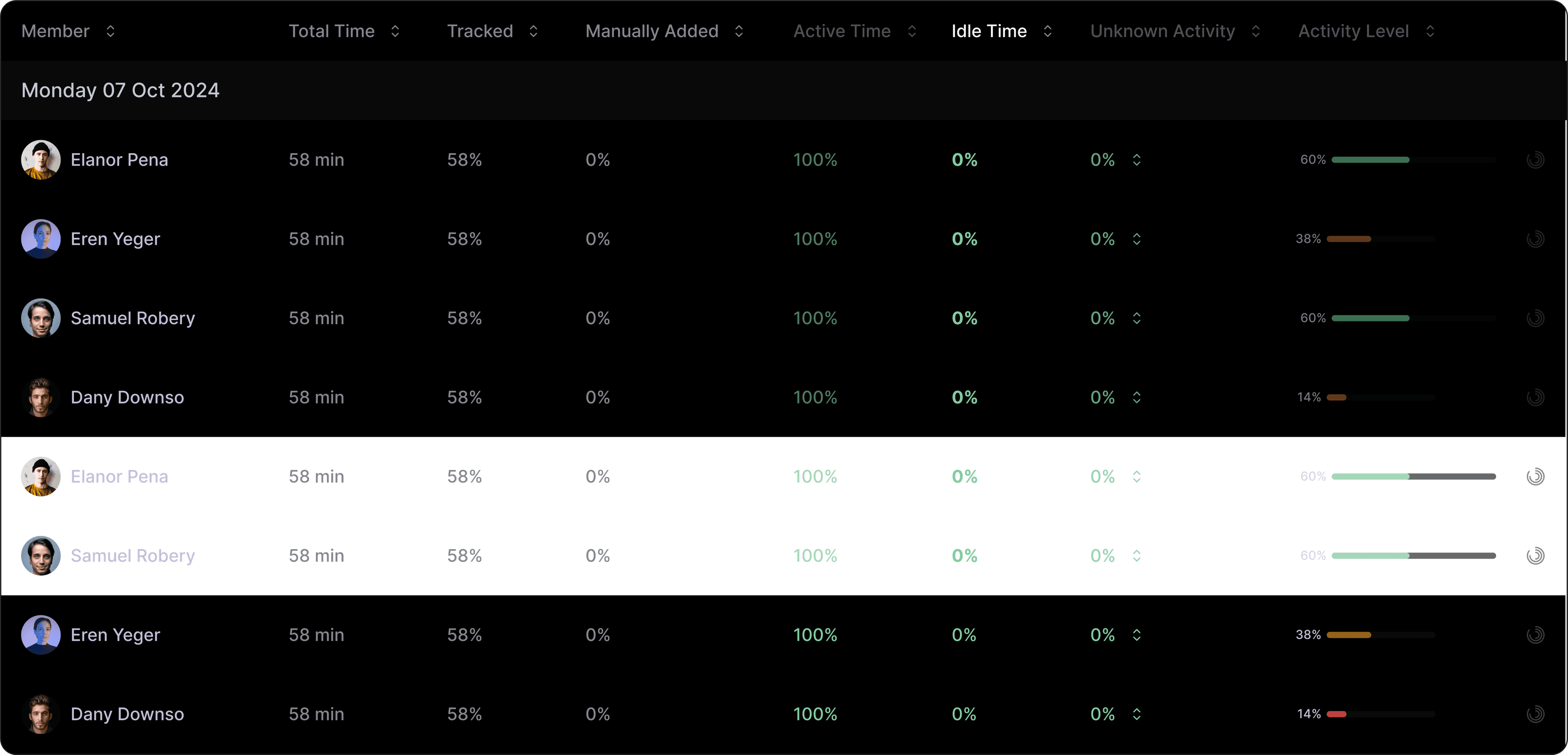 Idle Time Detection