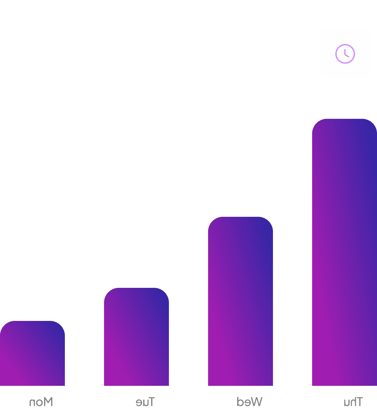Improved Productivity Insights
