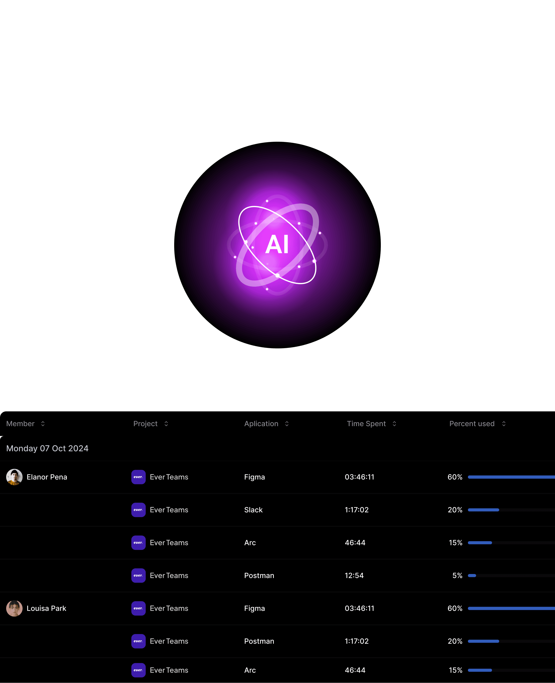 Intelligent Application Tracking