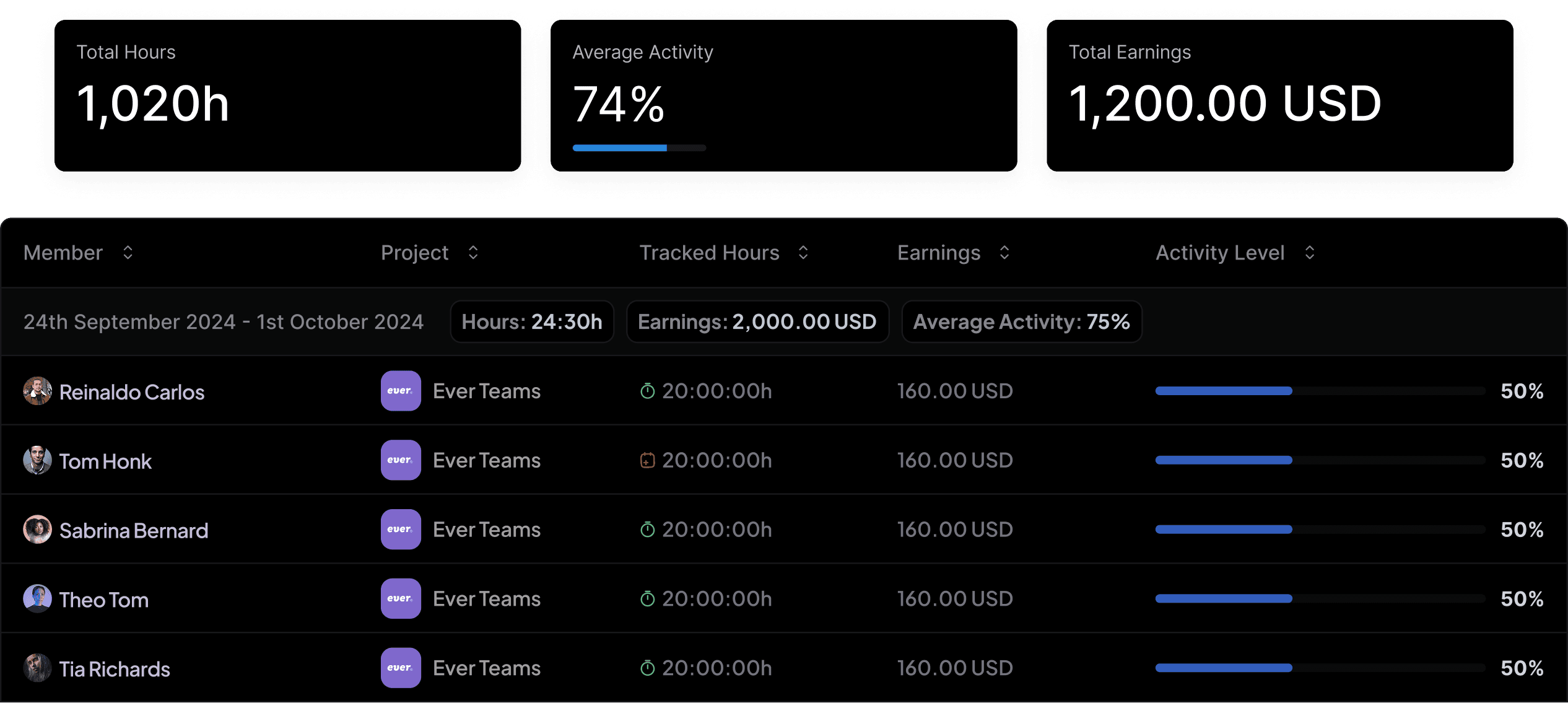 Budget and Cost Tracking