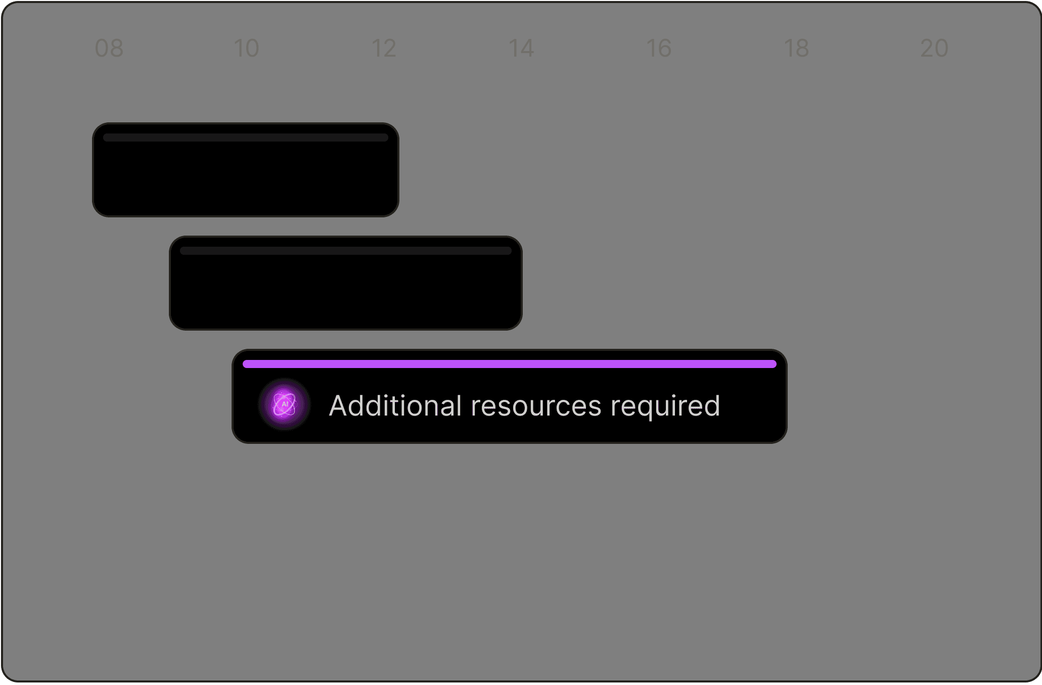Predictive Resource Planning