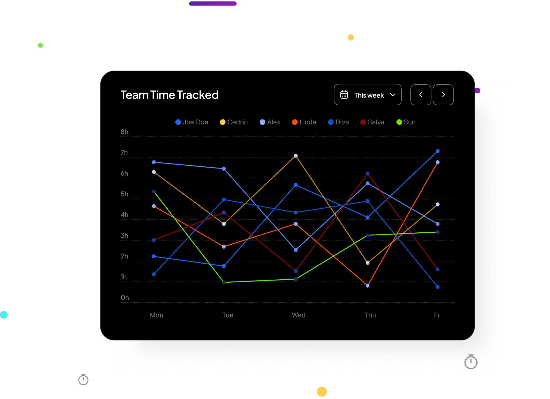 Data-Driven Management