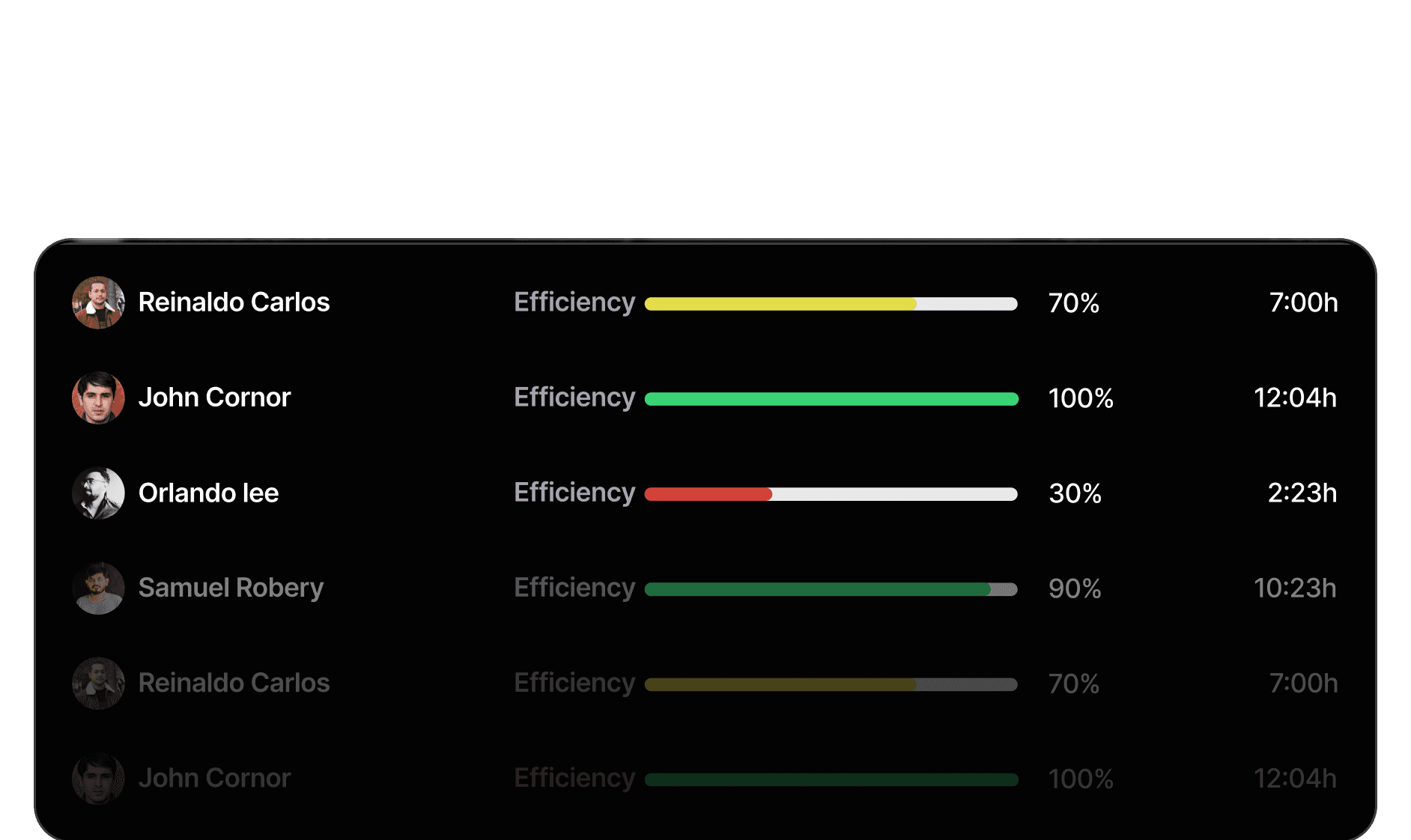 Get insights to supercharge your team’s efficiency